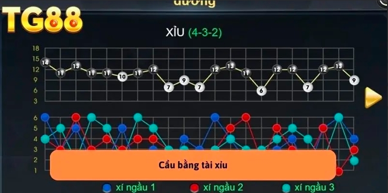 Các Loại Cầu Tài Xỉu: Khám Phá Mẹo Chiến Thắng Cùng TG88