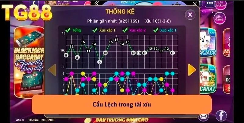 Các Loại Cầu Tài Xỉu: Khám Phá Mẹo Chiến Thắng Cùng TG88