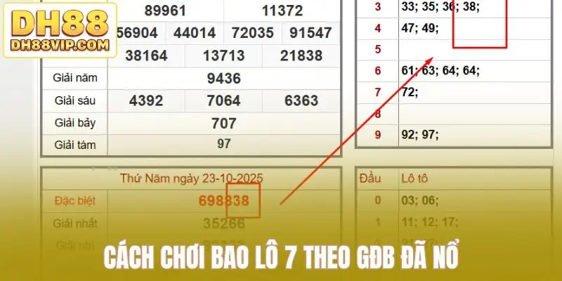 Cách Chơi Bao Lô 7 Miền Nam - Chiến Thuật Chơi XSMN Từ DH88