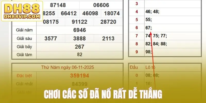 Cách Chơi Bao Lô 7 Miền Nam - Chiến Thuật Chơi XSMN Từ DH88