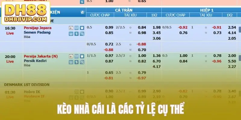 Giải Mã Kèo Nhà Cái DH88 - Cách Đọc Kèo Chuẩn Nhà Cái
