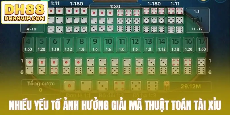 Giải Mã Thuật Toán Tài Xỉu - Bí Kíp Đọc Cầu Chuẩn Miễn Bàn