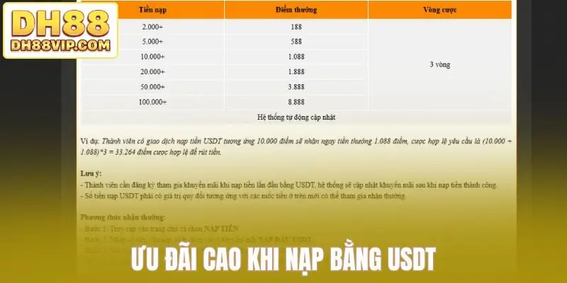 Khuyến Mãi Nạp Đầu Tại DH88 - Đem Lại Nhiều Cơ Hội Hấp Dẫn