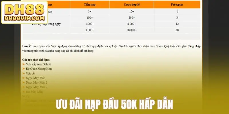 Khuyến Mãi Nạp Đầu Tại DH88 - Đem Lại Nhiều Cơ Hội Hấp Dẫn